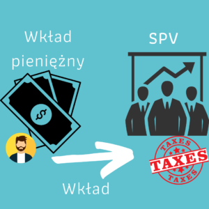 Read more about the article Wkład pieniężny – opodatkowanie