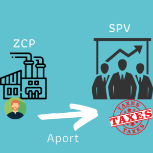 Read more about the article Aport przedsiębiorstwa/ZCP – opodatkowanie