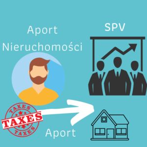 Read more about the article Aport nieruchomości – opodatkowanie Wspólnika A