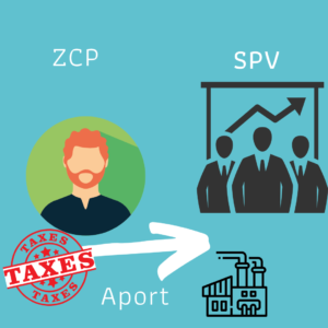 Read more about the article Aport zorganizowanej części przedsiębiorstwa – opodatkowanie Wspólnika C