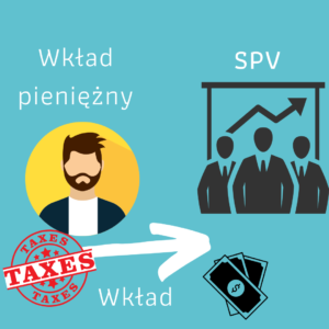 Read more about the article Wkład pieniężny – opodatkowanie Wspólnika B