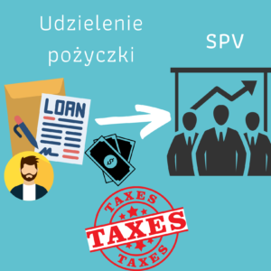 Read more about the article Udzielenie pożyczki do spółki – opodatkowanie