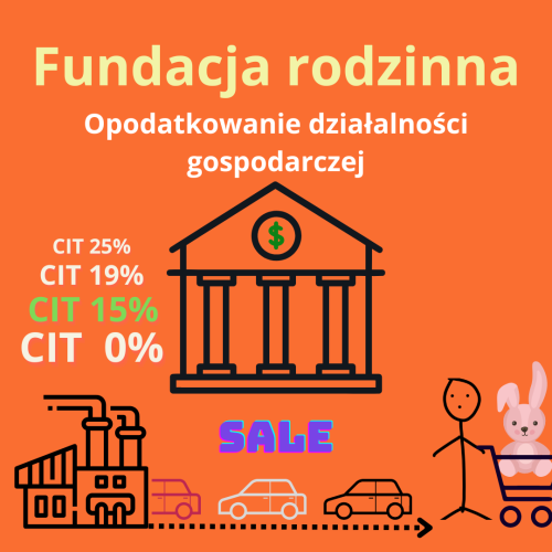 Fundacja rodzinna (1)