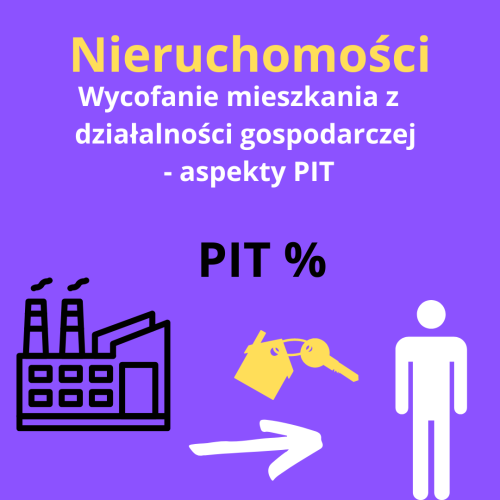 Wycofanie mieszkania PIT